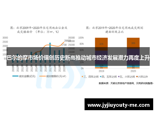巴尔的摩市场价值创历史新高推动城市经济发展潜力再度上升